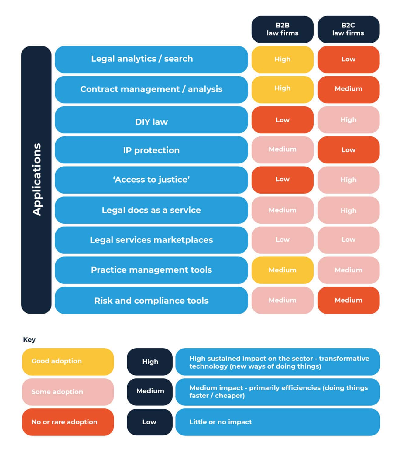 lawtech adoption