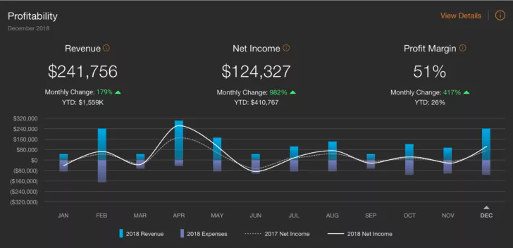 law firm profitability dashboard